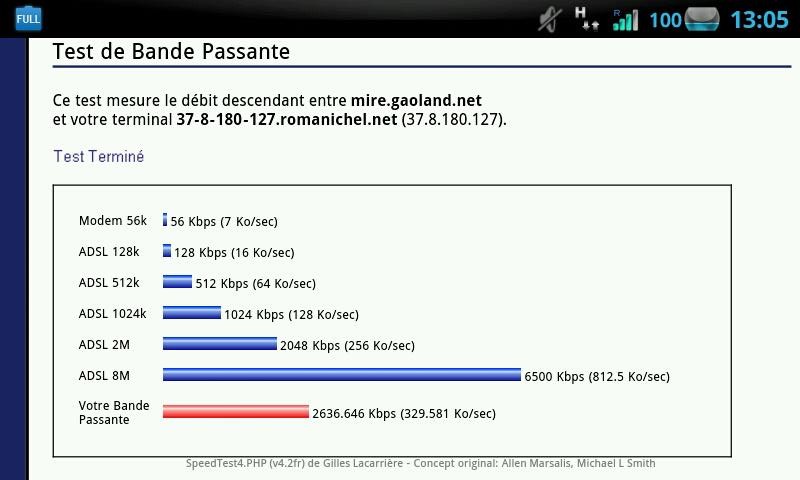Test Débit en Roaming