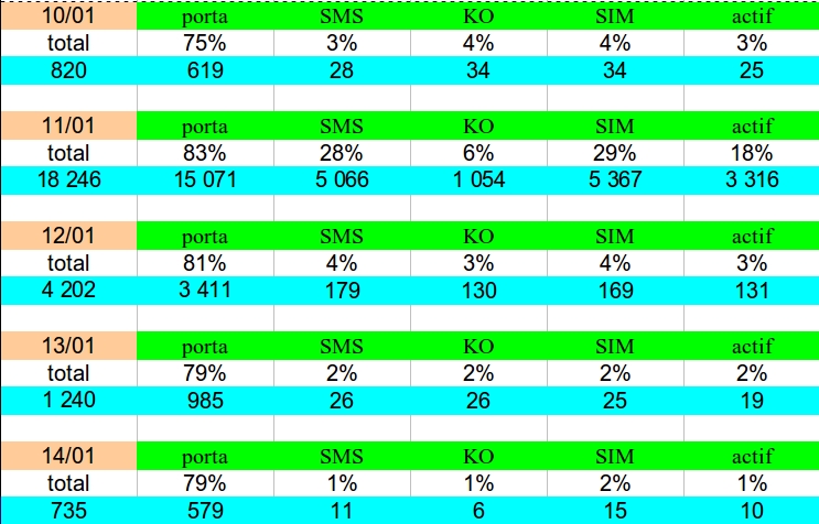 stats-du10au14jan.jpg